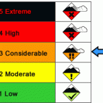 dangerlevel-cons