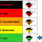 dangerlevel-low